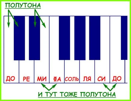 Sharp, плосък и Bekar - знаците за музика