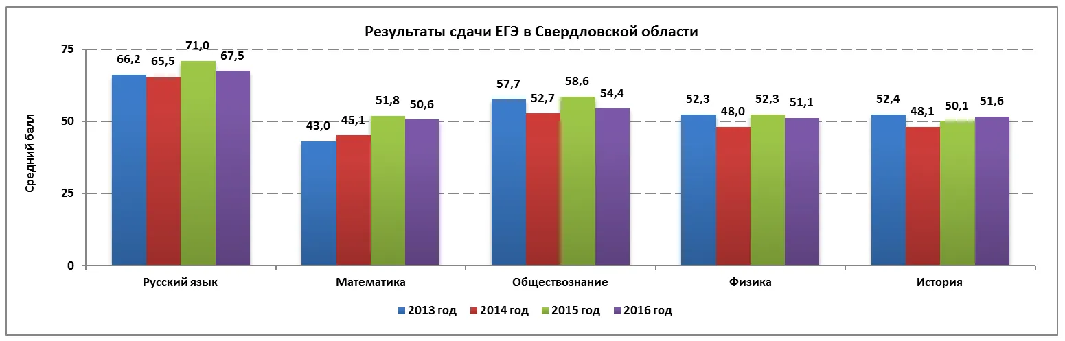 Както предаде на изпита по български език