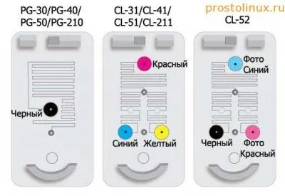 Как да попълните самия патрон