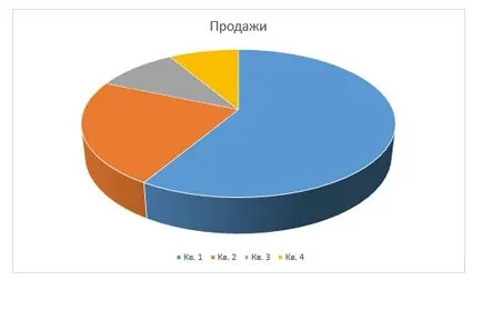 Как да се изгради една дума графика