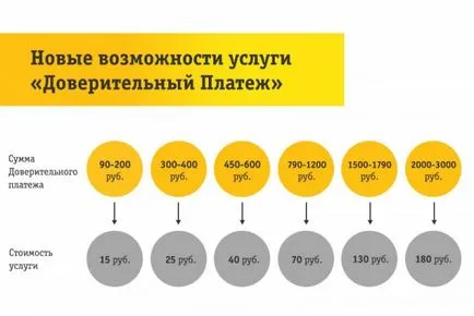 Как да заеме най-краткото разстояние