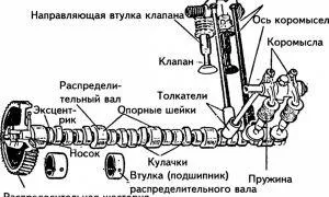 Economizer принуден празен ход (неактивен економайзер) въглехидрати устройство Solex система DAAZ, озон