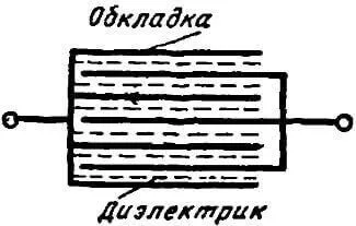 електропроводимост