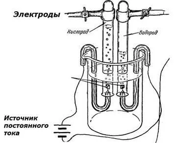 Електролиза - studopediya