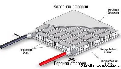 Термоелектрически модул той е майсторски клас със собствените си ръце