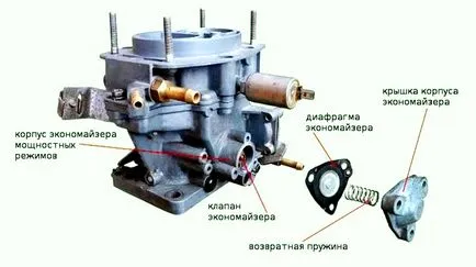 Economizer принуден празен ход (неактивен економайзер) въглехидрати устройство Solex система DAAZ, озон