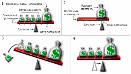 Продължителността на връзката - каква е неговата същност, браузърът склад