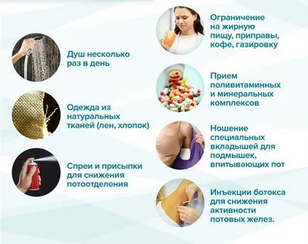 Ефективно средство против изпотяване