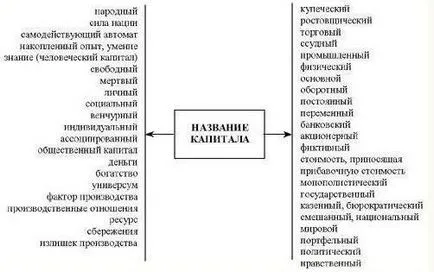 Финансовият капитал - какво е това