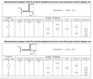 Огъване на ъгли, като се използват наличните инструменти