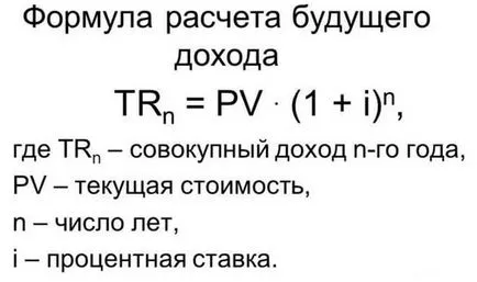 Това, което е годишният доход е изчислен правилно