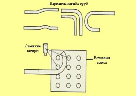 Оформени тръба огъване ръце машина за огъване