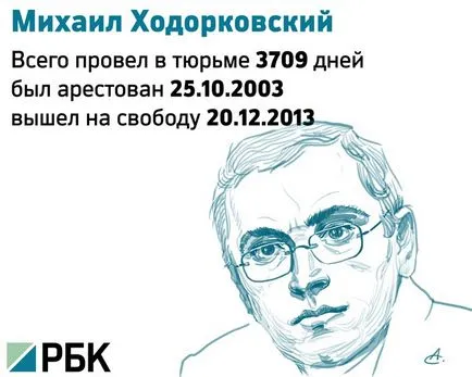Основният враг на българските власти историята Mihaila Hodorkovskogo