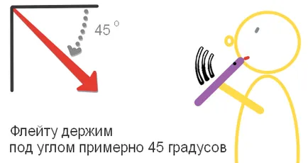 Игра на записващо устройство