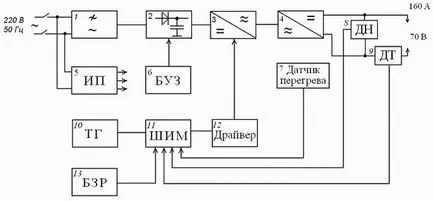 заваряване инвертор - принцип на работа