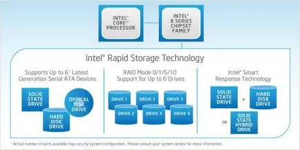 Intel бърза технология за съхранение на водача, което тази програма е и дали е необходимо