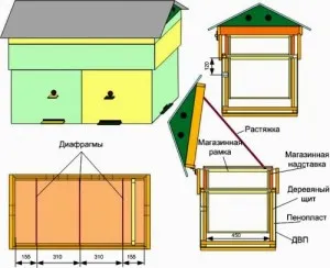 Производство кошери със собствените си ръце големината и чертежи