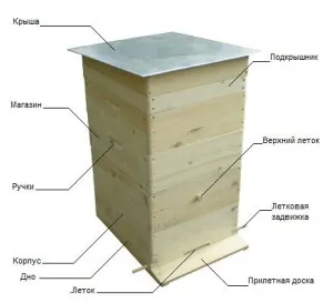 Производство кошери със собствените си ръце големината и чертежи