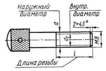 Изображение и символ на нишката на чертежите - Работата по рисуване и процес карта