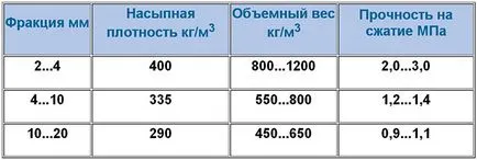 Това, което прави бетон блок суровини и технологията на производство, фракции и цени (правя) Това, което прави бетон блок суровини и технологията на производство, фракции и цени