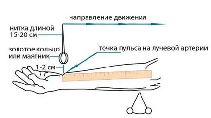 Как да се измери тонометър налягане, без да се разбере как високо или ниско ада