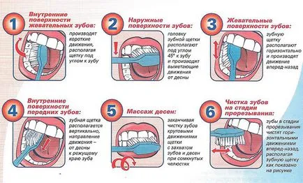 Кое от следните твърдения избелваща паста за зъби за чувствителни зъби, без флуор, с флуор