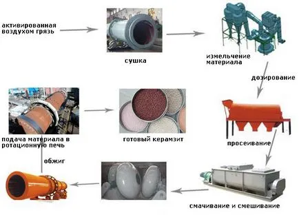 Това, което прави бетон блок суровини и технологията на производство, фракции и цени (цена) Това, което прави бетон блок суровини и технологията на производство, фракции и цени
