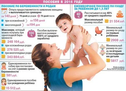 От Наредбата за отпуск по майчинство, без да тръгнете за работа плащания