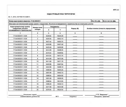 Кадастралния план области, топографията и заснемания за проектиране и строителство (земя OKSov) Кадастралния план райони, топография и геодезия за проектирането и строителството