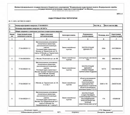 Кадастралния план области, топографията и заснемания за проектиране и строителство (земя OKSov) Кадастралния план райони, топография и геодезия за проектирането и строителството