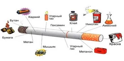 Как да се откажат съвети за непушачи са прости, мъжете от жените (откажат) Как да се откажат съвети за непушачи са прости, мъжете от жените