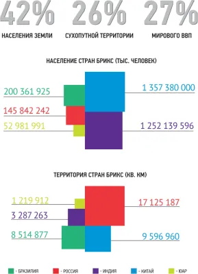 Кои страни са включени в списъка на Брикс 2017