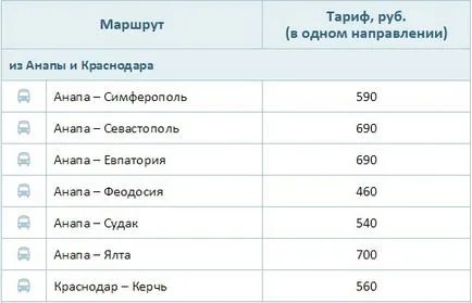 Как да стигнем до влака Крим, автобус, самолет (София) Как да стигнем до Крим влак, автобус, самолет