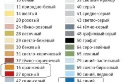 Как да използвате варов разтвор за стъпка плочка по стъпка