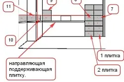 Как да използвате варов разтвор за стъпка плочка по стъпка