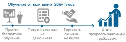 Както се посочва на фондовата борса