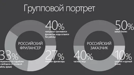 Как и колко можете да спечелите на свободна практика, pammtoday