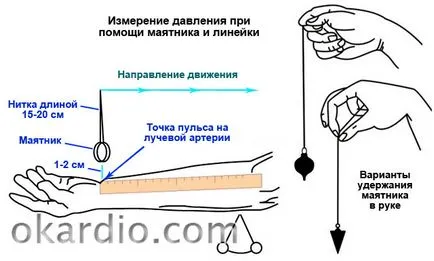 Как да се измери налягането без метод тонометър 3