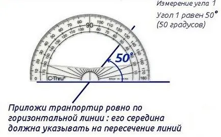Как да се измери ъгъла