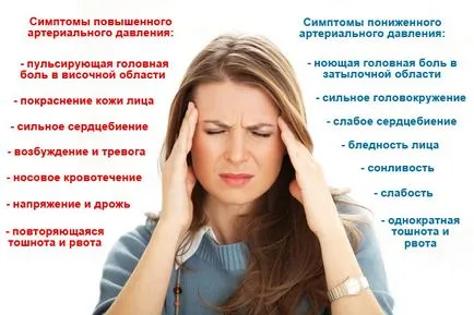 Как да се измери налягането без метод тонометър 3