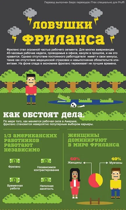 Как и колко можете да спечелите на свободна практика, pammtoday