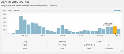 Как да направите случай mikronishevy MFA сайт под AdSense и да получават пасивен доход от $ 174 на месец