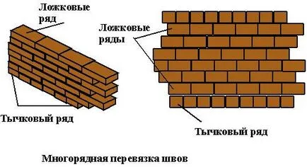 Тухлена зидария собствените си ръце инструкция стъпки схема и видео