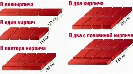 Зидария с ръцете си съвети, технология и видео уроци