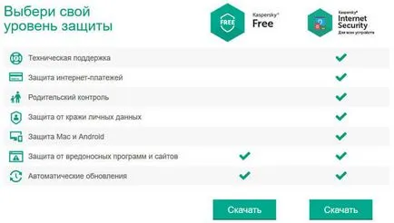 Kaspersky безплатно