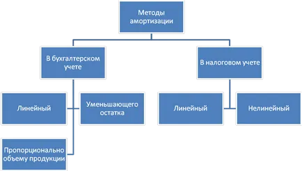 Консолидиран финансов отчет - това, което е на мода мода