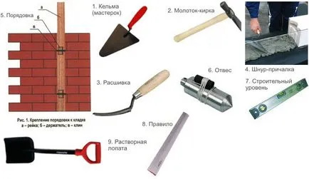 Тухлена зидария собствените си ръце инструкция стъпки схема и видео
