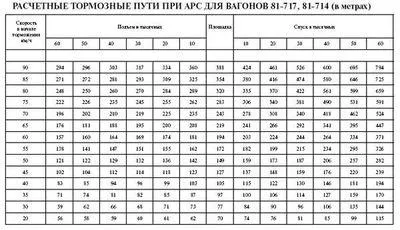 Как хората свалят от влака (да се прилага аварийната спирачка) Тъй като хората се чукат с влак