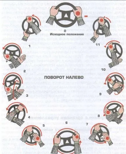 Как да се превърне в волан точната кола