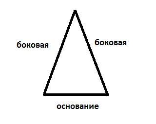 Какви са имената на триъгълника